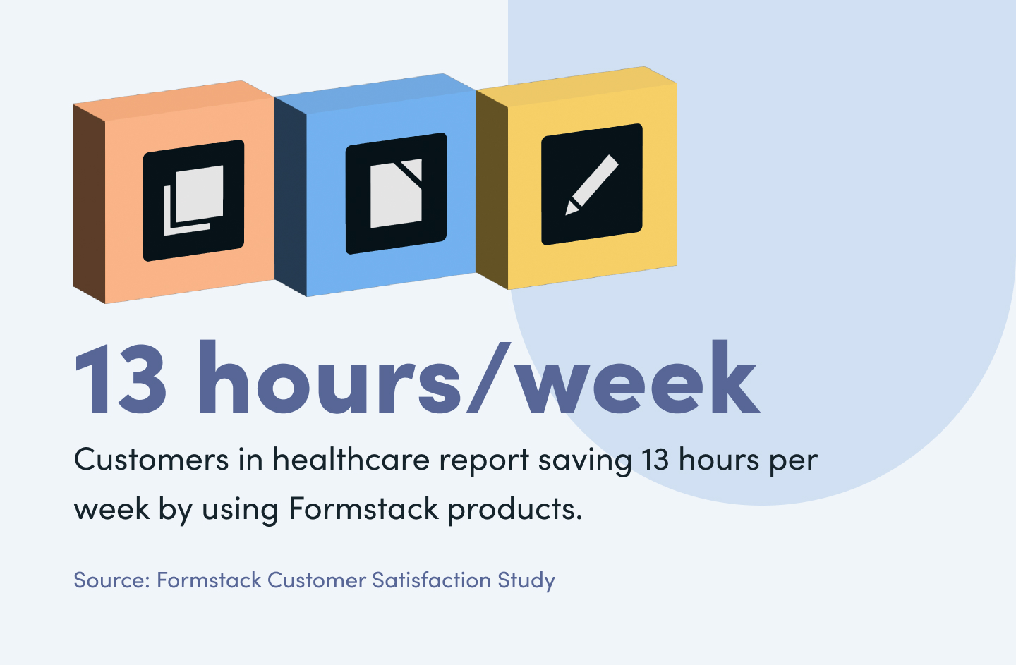 Customers in healthcare report saving 13 hours per week by using Formstack products.