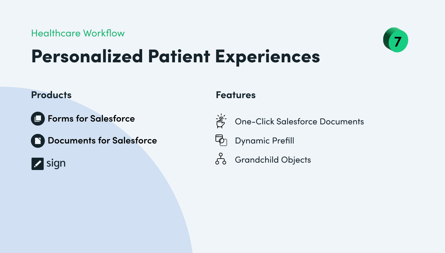 Healthcare Personalized Patient Experience Workflow Example