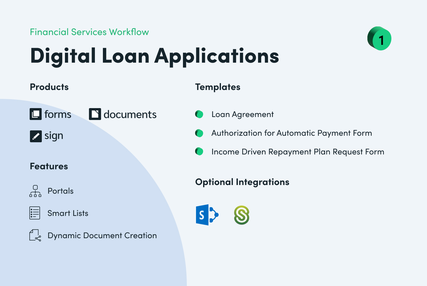 Financial Services Digital Loan Application Workflow Example