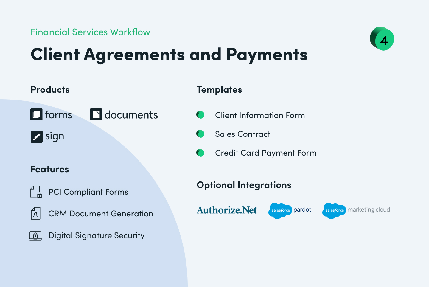 Financial Services Client Agreements and Payments Workflow Example