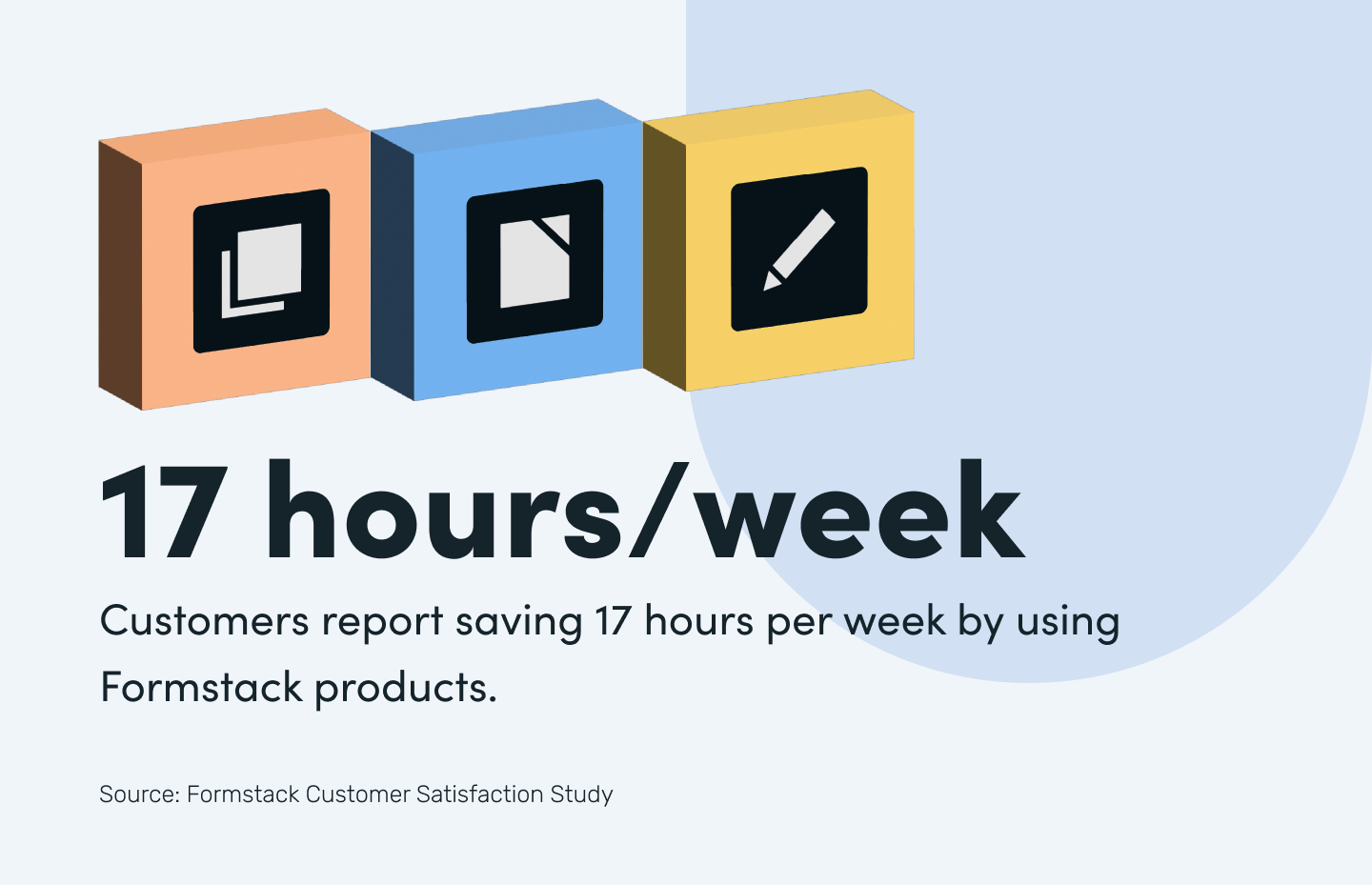 Formstack customers save 17 hours per week 