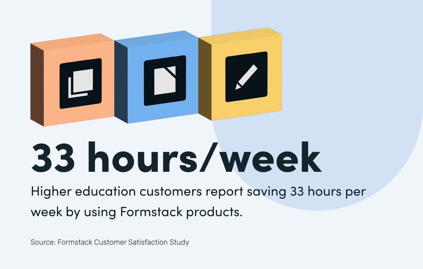 Formstack customers in higher education save 33 hours per week 